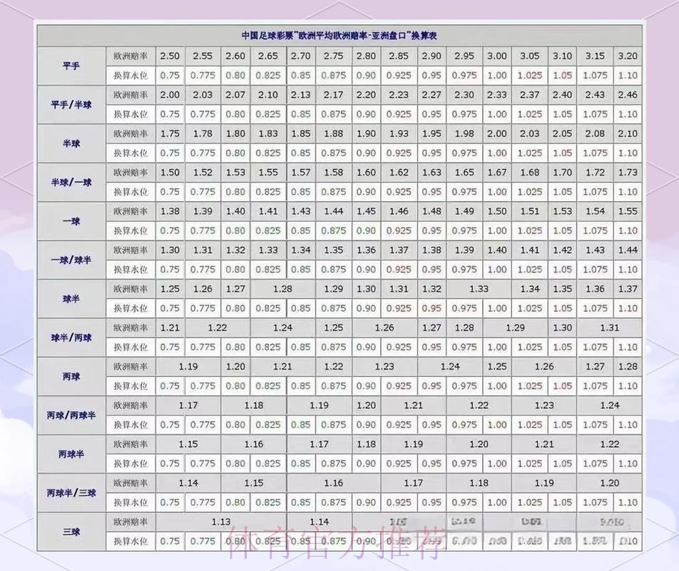 2026年世界杯滚球盘口深度解析与策略要点 2026年世界杯滚球盘口深度解析与策略要点