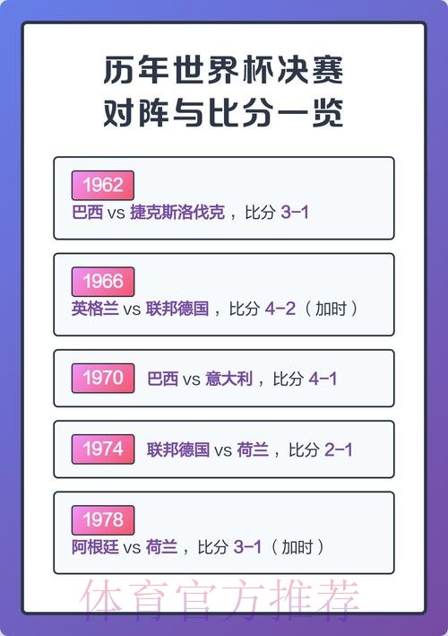 历届世界杯比分排名的深度解读 历届世界杯比分排名的深度解读